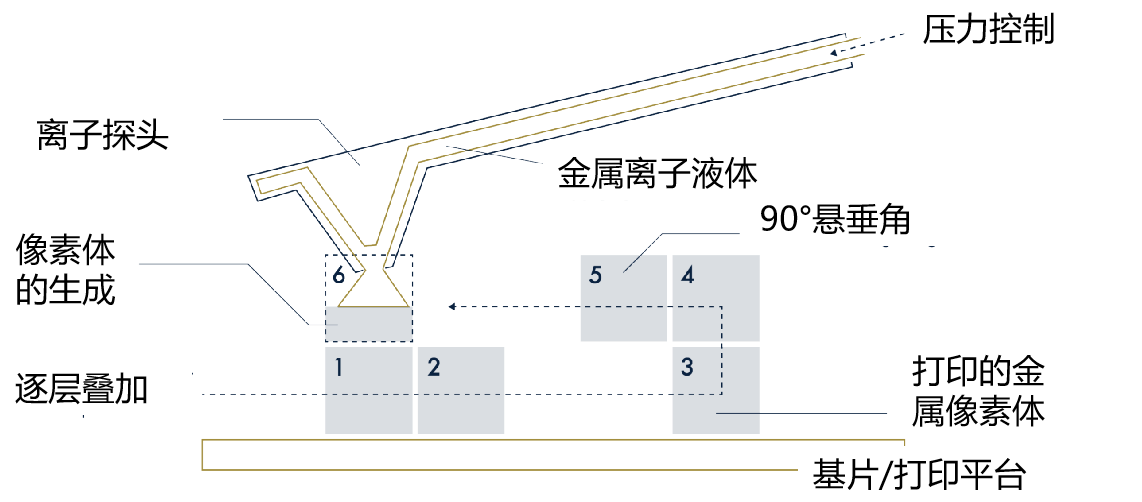 新澳彩资料免费资料大全