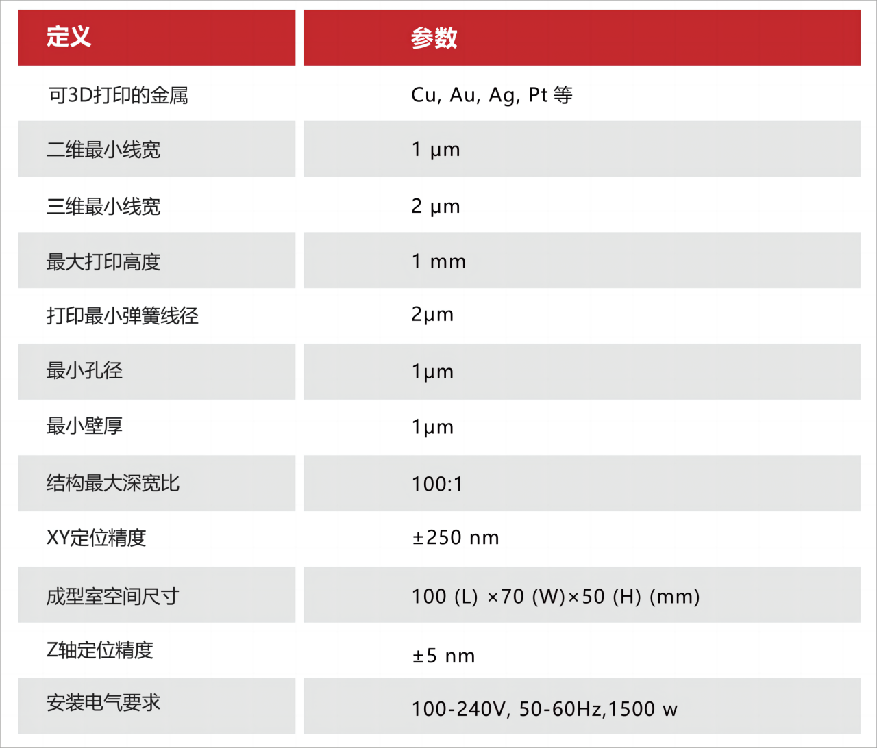 新澳彩资料免费资料大全