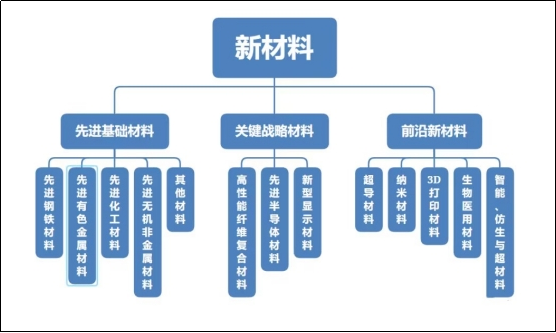 新澳彩资料免费资料大全