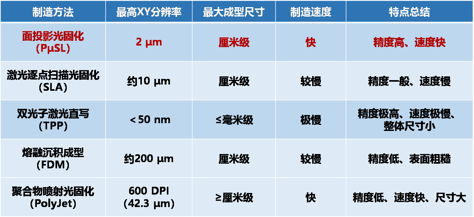 新澳彩资料免费资料大全