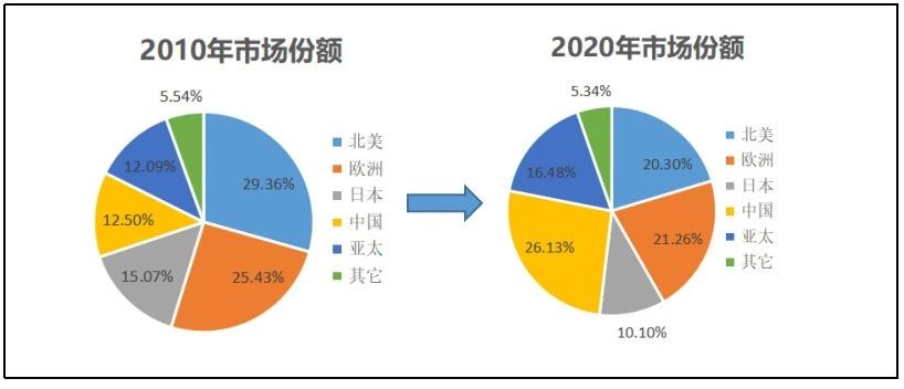 新澳彩资料免费资料大全