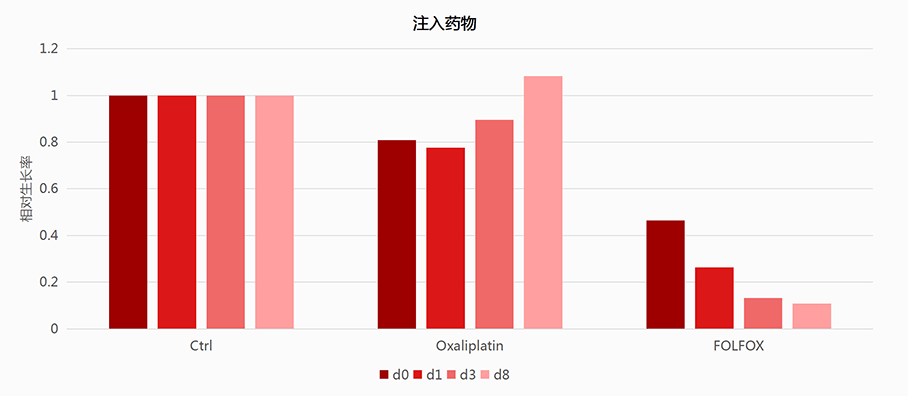 新澳彩资料免费资料大全